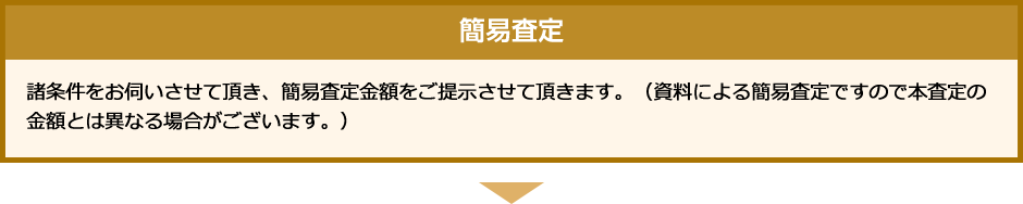 簡易査定 諸条件をお伺いさせて頂き、簡易査定金額をご提示させて頂きます。（資料による簡易査定ですので本査定の金額とは異なる場合がございます。）