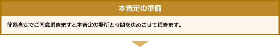 本査定の準備 簡易査定でご同意頂きますと本査定の場所と時間を決めさせて頂きます。